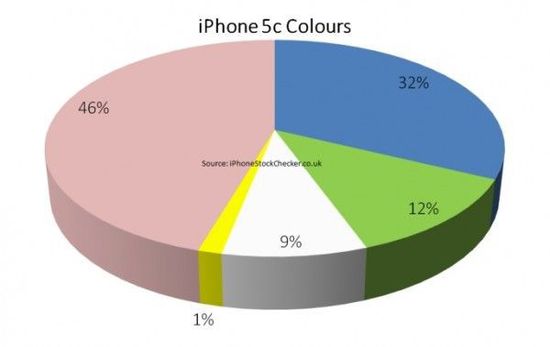 õiPhone 6s͸йСǵ