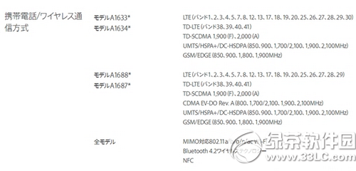 iphone6sССհ桢ͨ