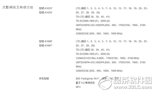 iphone6sССհ桢ͨ