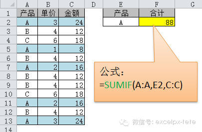 Excel函数公式大全 工作中最常用Excel函数公式大全