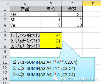 Excel函数公式大全 工作中最常用Excel函数公式大全