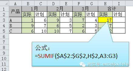 Excel函数公式大全 工作中最常用Excel函数公式大全