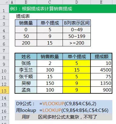 Excel函数公式大全 工作中最常用Excel函数公式大全