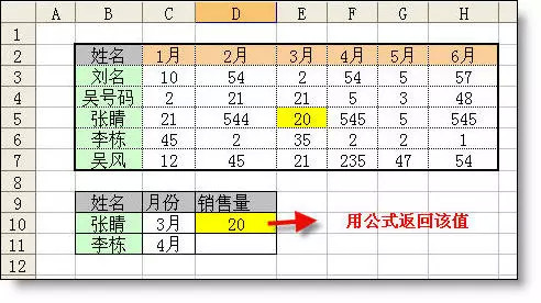 Excel函数公式大全 工作中最常用Excel函数公式大全