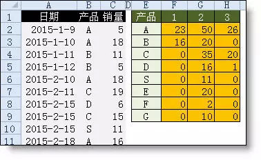 Excel函数公式大全 工作中最常用Excel函数公式大全