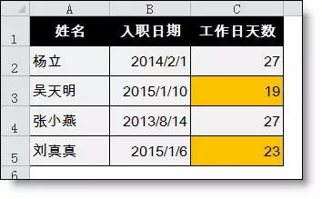Excel函数公式大全 工作中最常用Excel函数公式大全