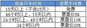12306ƱѶ 201612306Ʊ¹涨