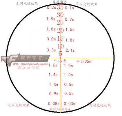 CFΡԽߣǹսߡⵯô 
