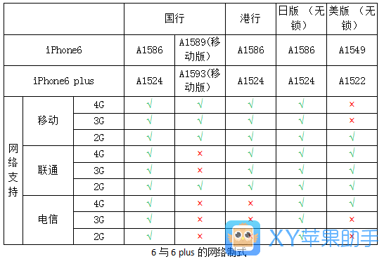 iPhoneʽȫ