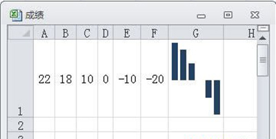 Excel2010һԪʾͼС
