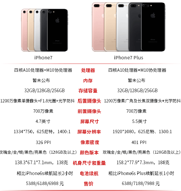 iPhone7iPhone7 Plusģ   