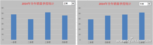 Excel2016ͼ˵