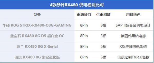 RX480ԿĿã4RX480ԿԱ