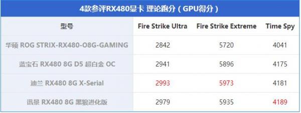 RX480ԿĿã4RX480ԿԱ