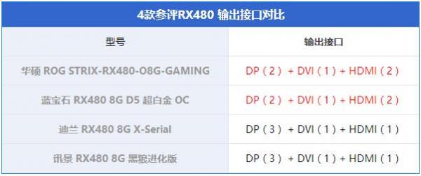 RX480ԿĿã4RX480ԿԱ