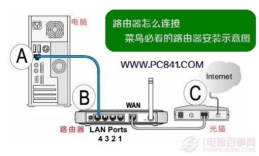 TP-Link·ô TP-Link TL-WR886N·ý̳