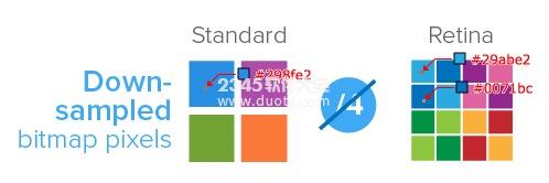 䲻ֱͬʺͲͬĻߴֻ