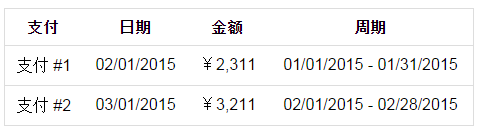 如何用纯CSS实现自适应布局表格