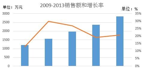 excelôꣿexcel᷽