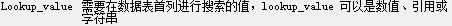 СУɲѧExcelvlookupʹ÷