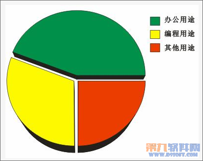 很实用的图！CorelDraw简单绘制饼状图
