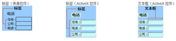很有意思！向Excel工作表中添加标签或文本框