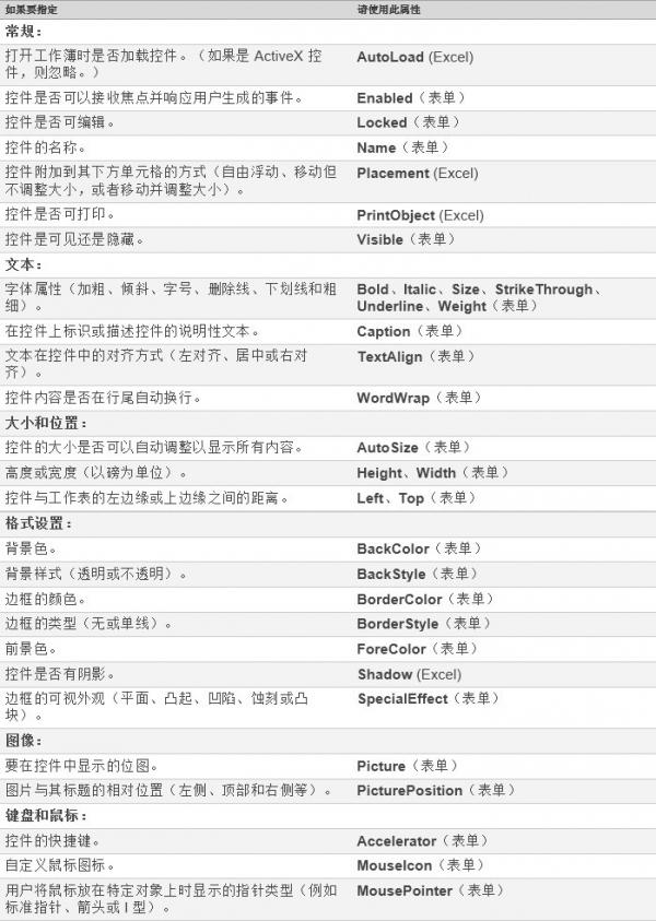 很有意思！向Excel工作表中添加标签或文本框
