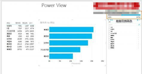 Excel2013ʹPower View̬ͼ?