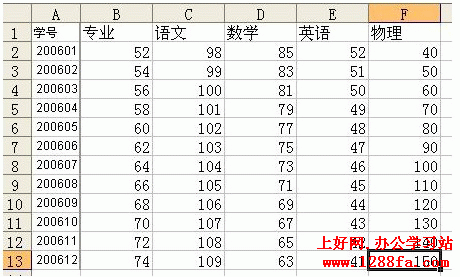 ЧExcelVLOOKUPӦ÷vlookupʵ 