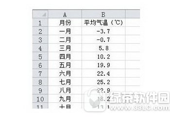 excel2010ͼָɫʾֵ ô