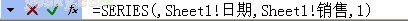 Excel ʱͼԶõķ