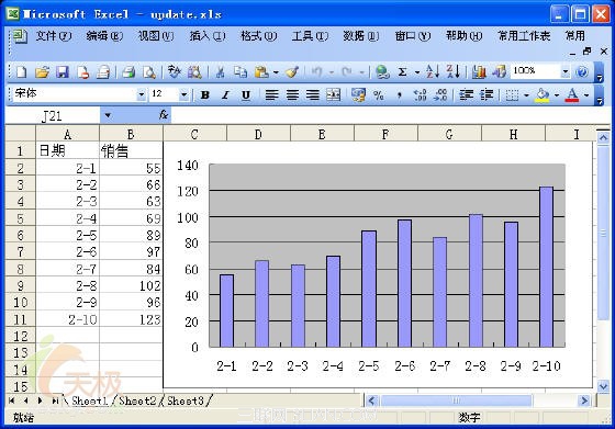 Excel ʱͼԶõķ